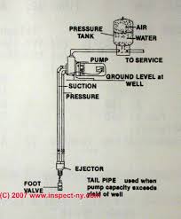 Hello, we apologize for whatever inconvenience you may have encountered with our product. Two Line Jet Pumps For Water Wells Installation Repair What Is A Two Line Jet Pump What Do The Two Pipes Do How Does A Jet Pump Work