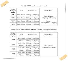 Seorang penjawat awam dan dua pengarah syarikat direman tujuh hari kerana memberi dan menerima suapan berkaitan projek. Pekeliling Waktu Bekerja Di Bulan Ramadhan Tahun 2018 Blog Lea Azleeya