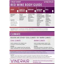 Cheat Sheet Red Wine Body Guide Fwx In 2019 Wine