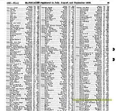 1:20 ehow 2 064 просмотра. Marriage Divorce