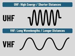 UHF or VHF for Wireless Microphones | ElectroMarket