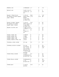 Food Nutrition Chart