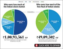 India's #1 trader reveals his secrets. Major Shareholders Of Indian Stock Market Value Research