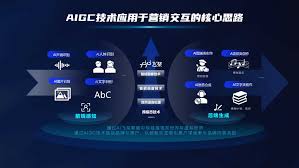 AIGC学习步骤-腾讯云开发者社区-腾讯云