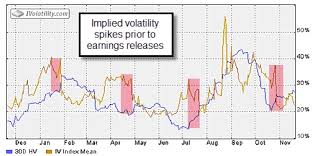 Comparing Implied Volatility And Historical Volatility