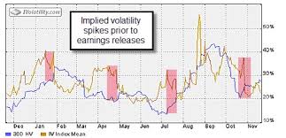 comparing implied volatility and historical volatility