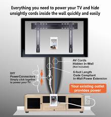 So there are two cables coming out of the tv: Amazing Cord Hider For Wall Mounted Tv Powerbridge