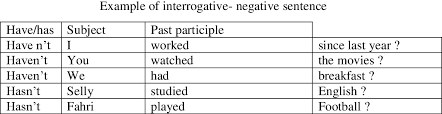 The boys are not playing football. Table 2 7 From The Students Problems Encountered In Using Present Perfect Tense Semantic Scholar
