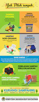 Pilih imej yang anda semua suka. Poster Pengolahan Sampah Di Lingkungan Sekitar Penggambar