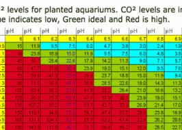 Co2 Ph Kh Table Barr Report Forum Aquarium Plants