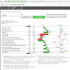 truechart ibcs international business communication