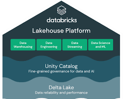 Image of Databricks Lakehouse Architecture