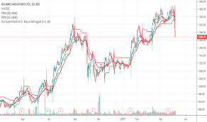 Reliance Stock Price And Chart Bse Reliance Tradingview