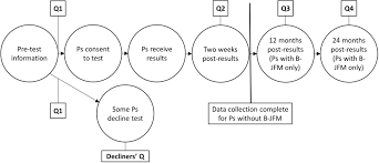 Paul has syndactyly, as do his three brothers. Evaluation Of Two Population Screening Programmes For Brca1 2 Founder Mutations In The Australian Jewish Community A Protocol Paper Bmj Open