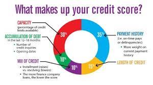 I think you can put as much on your credit card as you like. How Can I Build My Credit Score
