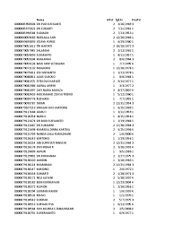 Tidak hanya itu saja kami berikan juga beberapa rangkaian nama anak laki laki fadilah dan arti nama fadilah sebagai informasi tambahan bagi para calon ibu / bapak. Pagerbarang 11080501