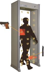 I understand, i understand … finally, if you didn't get your first machine or you are planning on a machine upgrade, then i highly suggest you check this guide on choosing your detector properly! 8 Walkthrough Metal Detectors You Should Consider For Your Security Besafe School And Workplace Safety