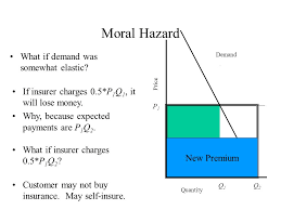 With insurance, moral hazard can lead people to take bigger risks or incur larger costs than they otherwise would. Wrapping Up Insurance Let S Review Moral Hazard With Health Insurance The Amount Of Expenditures May Depend On Whether You Have Insurance Suppose That Ppt Download
