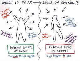 Image Result For Locus Of Control Therapy Counseling Ap Psychology Counseling Activities