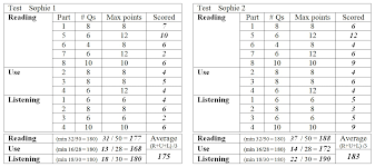 Cae Charts Example Of Filling Out Chart Maxs English Corner