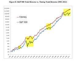 Pin On Investing Stock Market