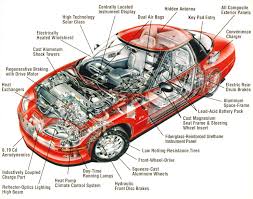 Euro car parts opening times near me. Pin On Cars