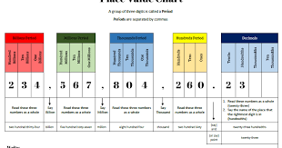 Pin On Go To Math