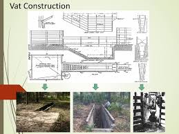 Image result for dip vat