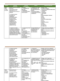 Latihan bab 1( ragam hias pengangkutan. Rph Psv Ting 2 Docx