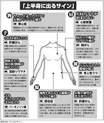 尿や便に出る体調不良のサイン 頻尿や足のむくみにも注意 newsポストセブン part 2 肩こり 上半身 サイン