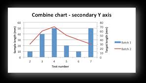 Example Combined Chart Xlsxwriter Documentation