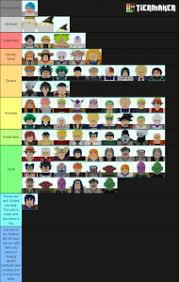 Click here to see the full picture. All Star Tower Defense Tier List Community Rank Tiermaker