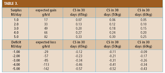 Lifetime Wool More Lambs Better Wool Healthy Ewes Feed