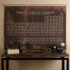 Periodic Table Wall Hanging Trending Decor Home Decor Inspiration Home Decor Trends