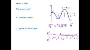 Learn about ap calculus chapter 4 with free interactive flashcards. Ap Calculus Interpreting The Graph Of The Derivative Youtube