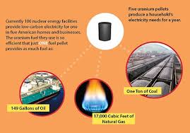 Greenmatch has outlined the key advantages and. The Awesome Power Of One Uranium Fuel Pellet Nuclear Energy Nuclear Power Nuclear