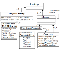 Org.apache.camel.model.cloud doesnt contain objectfactory.class or jaxb.index at com.sun.xml.bind.v2.contextfactory.createcontext(contextfactory.java:260). Https Jakarta Ee Specifications Xml Binding 3 0 Jakarta Xml Binding Spec 3 0 Html