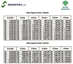 Schau dir angebote von tabel bei ebay an. Tabel Angsuran Pinjaman Koperasi Swamitra 2021 Kreditur Net