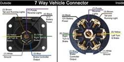 Wiring diagrams are made up of two things: 7 Way Trailer Wiring Diagram For Dodge