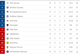 Super league 2 & football league η ιστοσελίδα www.sl2fl.gr χρησιμοποιεί cookies για να αποθηκεύσει πληροφορίες στον υπολογιστή σας. Super League 2 Htta Sok Gia Panaxaikh 1 0 Apo Ta Xania Apotelesmata Ba8mologia Fosonline
