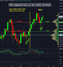 When the margin is above 1.5, the level of risk is considered acceptable. Crypto Chartbook When To Trade Bitcoin Cryptocurrency Btc Usd Seeking Alpha