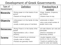 Opening Question 11 29 10 What Are Similarities Differences Between Athens And Sparta What Makes Each Polis Unique And What Makes Each Polis The Same Ppt Download