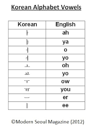 korean alphabet basics how to read hangul part 1