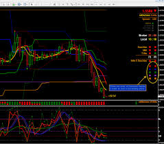 Help Me How To Sort In Ascending Order Cfd Trading Mql4