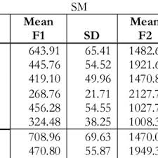 Meaning of malay states in english. Pdf Malaysian English Monophthongs By Regional Malay Dialect Speakers Convergence Or Divergence
