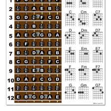 Laminated Left Handed Guitar Chord Chart Poster Fretboard