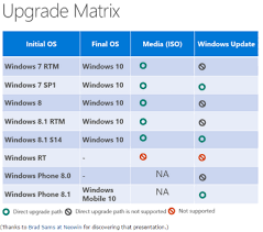All Pirates Forgiven In Upcoming Free Windows 10 Upgrade