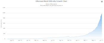 Cryptocurrency Mining Remains A Solid Tailwind For Nvidia