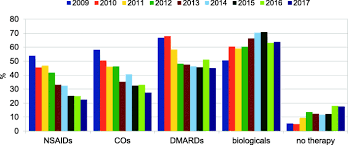 'juveniel' betekent 'in de kindertijd' en 'idiopathisch' betekent sjia wordt ook wel de ziekte van still genoemd, naar de arts. Experiences With Il 1 Blockade In Systemic Juvenile Idiopathic Arthritis Data From The German Aid Registry Pediatric Rheumatology Full Text