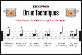Pdf ebooks, pdf files, video (youtube) instrument: Reading Drum Notation For Beginners School Of Rock